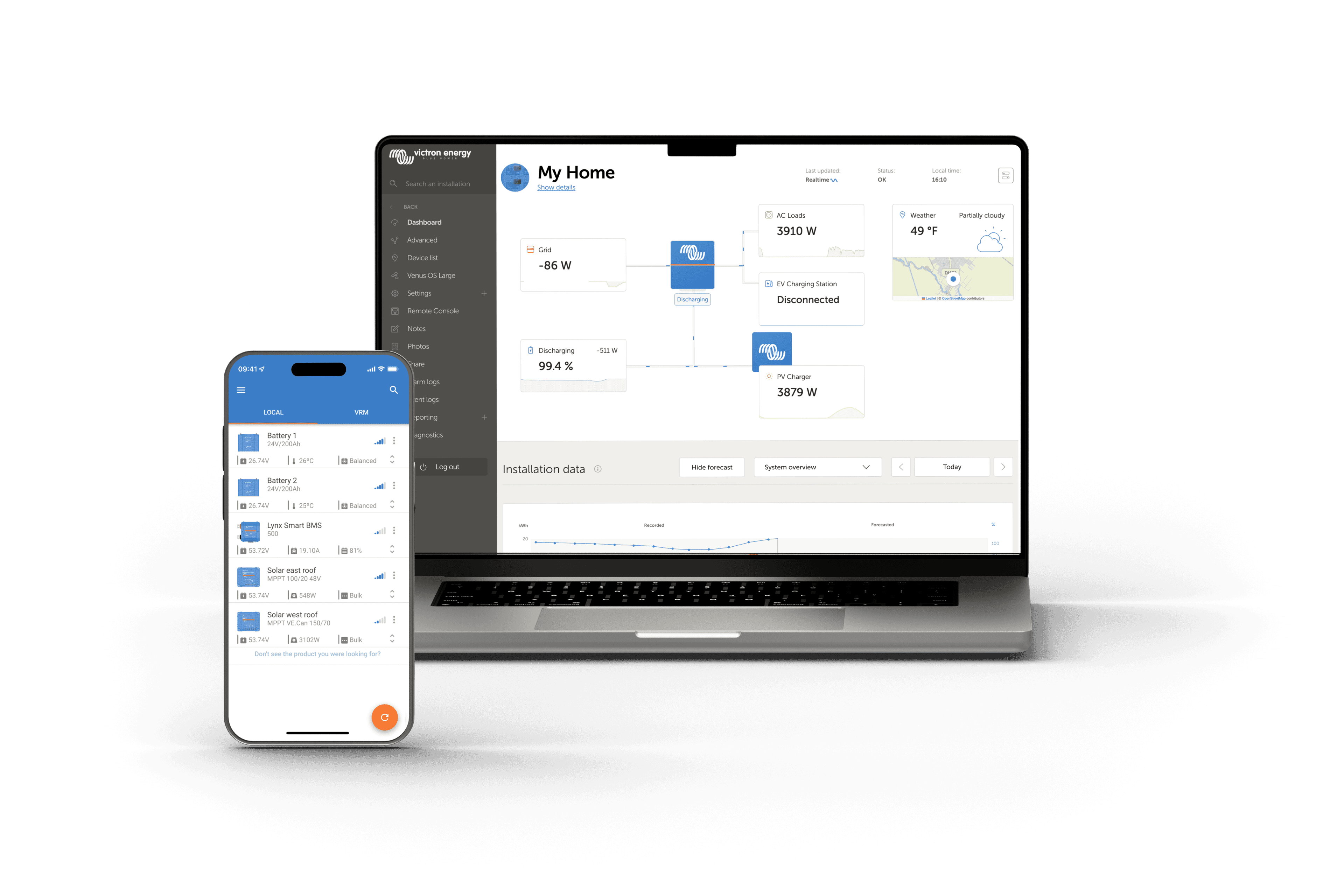VRM - portal de gestão remota