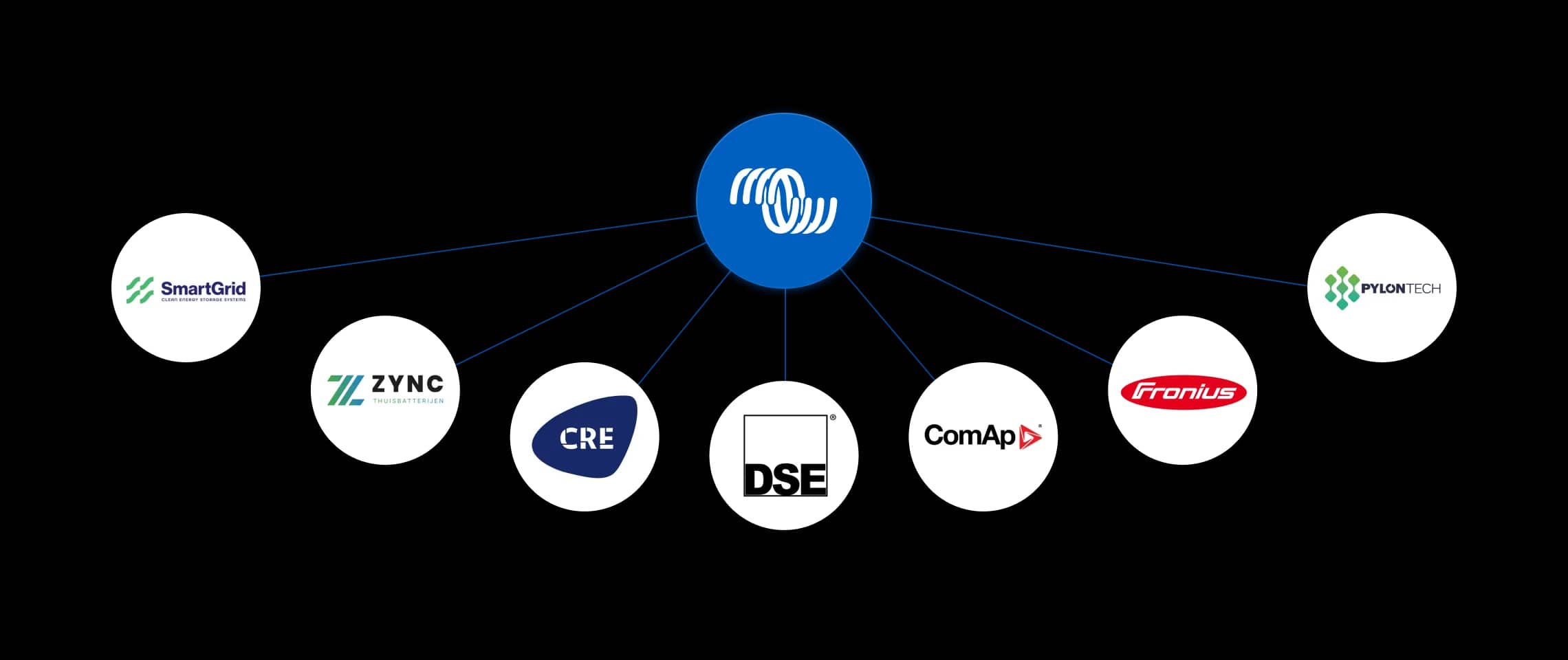 Compatível com outras marcas