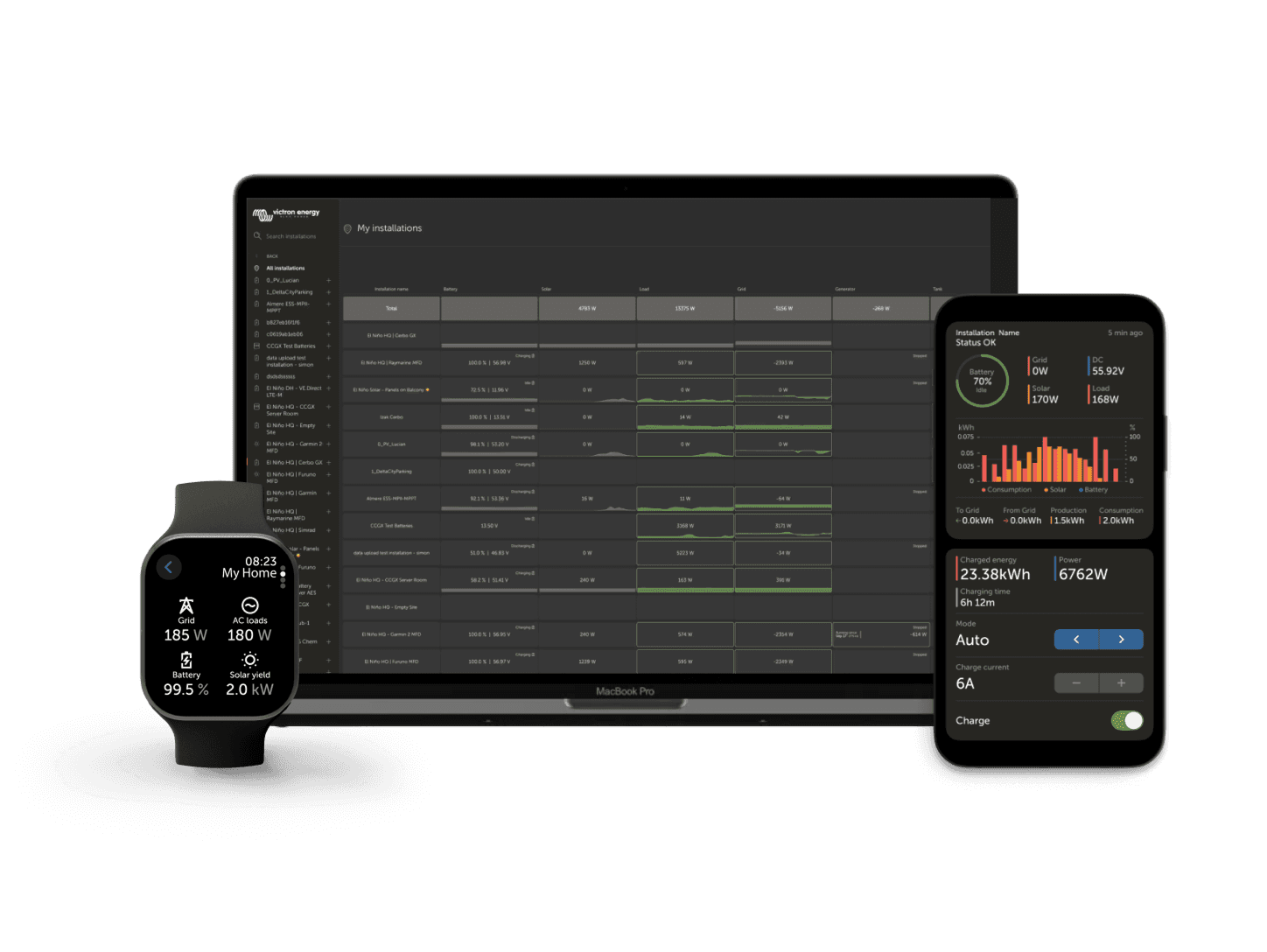 VRM - portal de monitorização remota