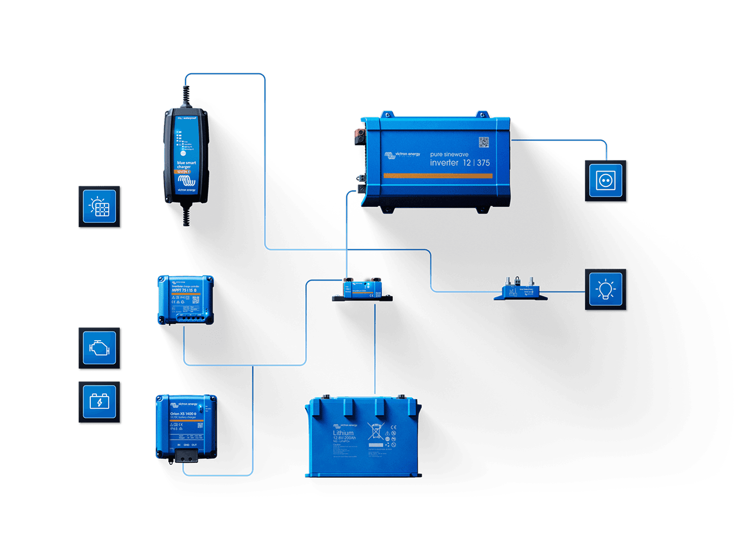 Aplicação VictronConnect