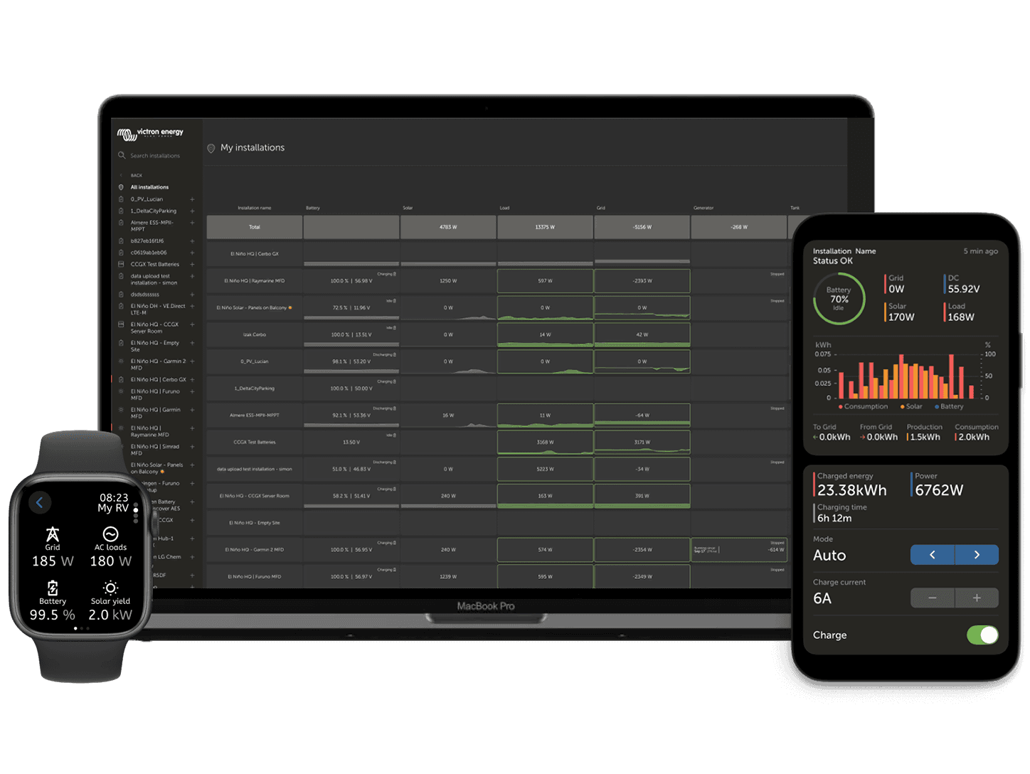 VRM - Portal de Monitorização Remota