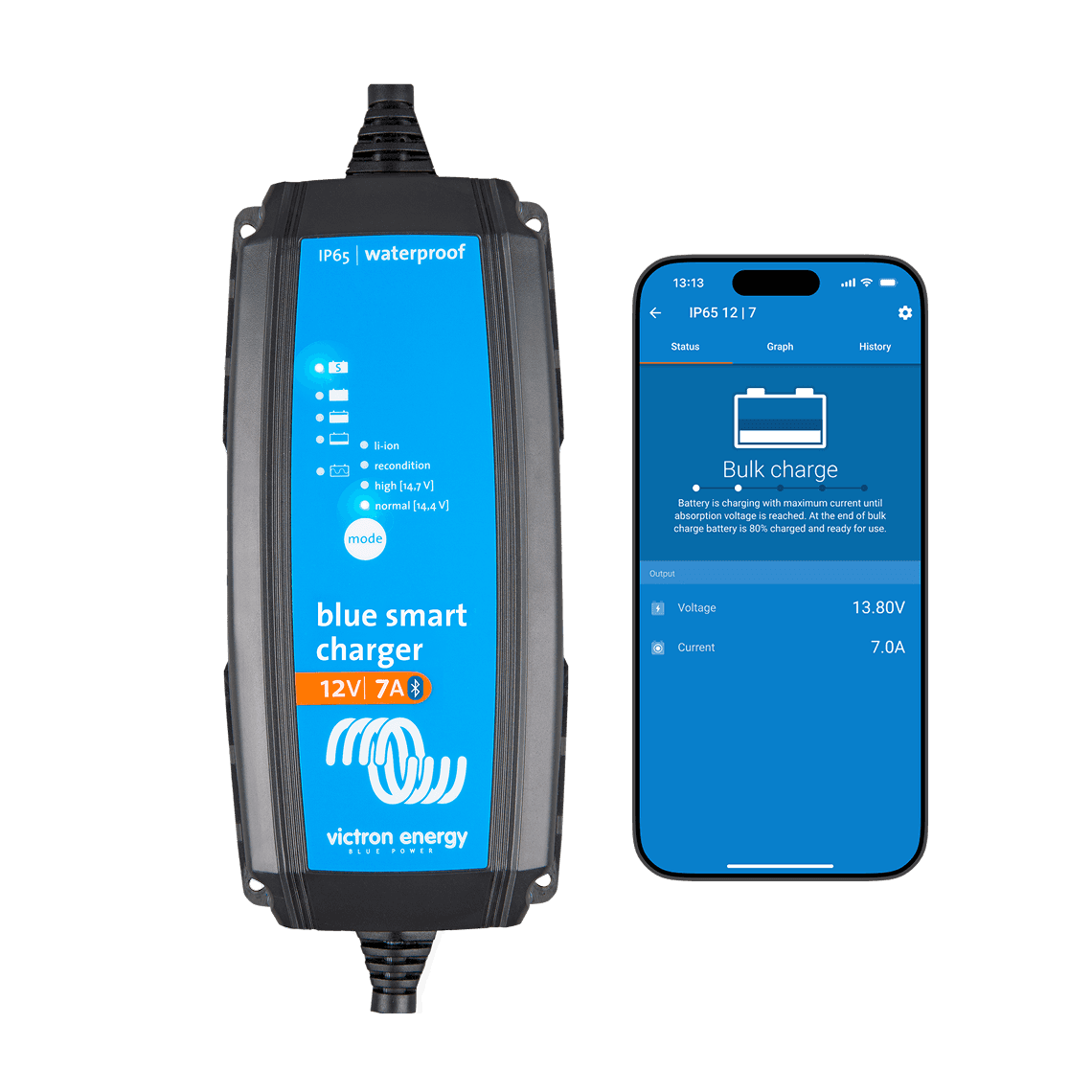 Carregador Blue Smart IP65