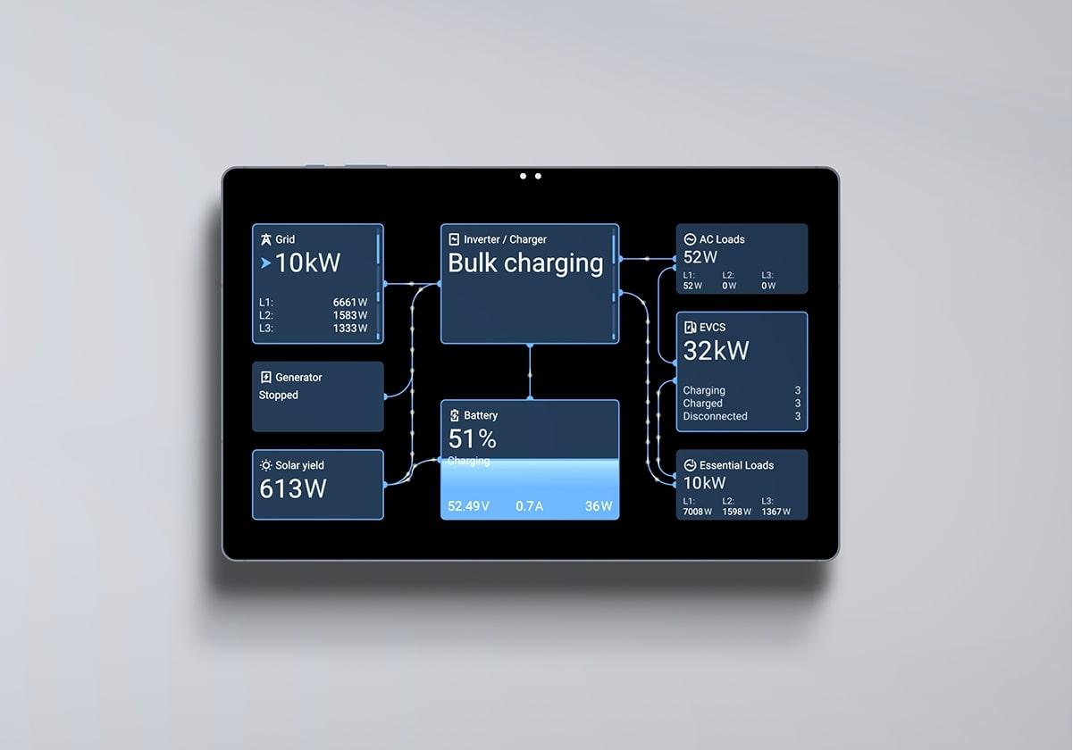 Converter um tablet Android ,[object Object],num dispositivo GX