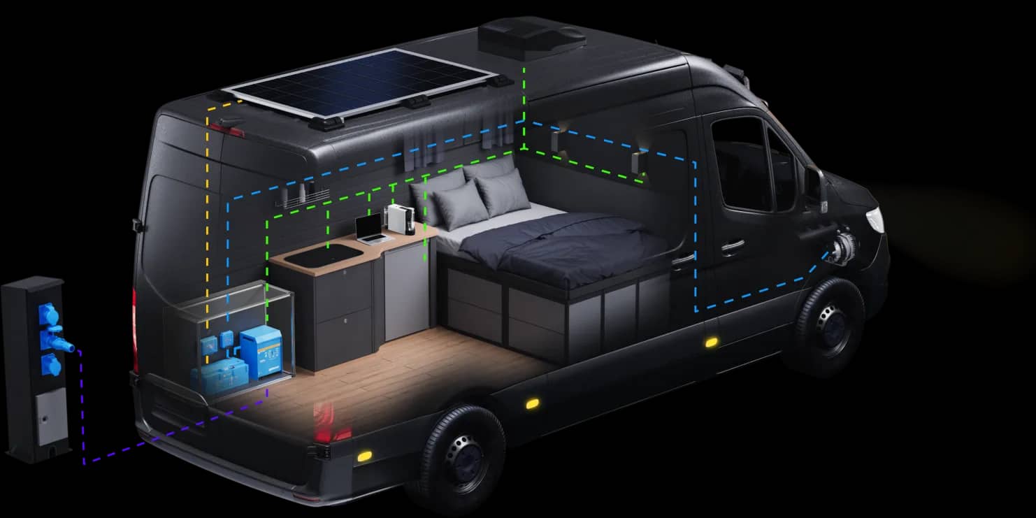 Vista em corte de uma autocaravana mostrando o seu sistema de energia Victron completo