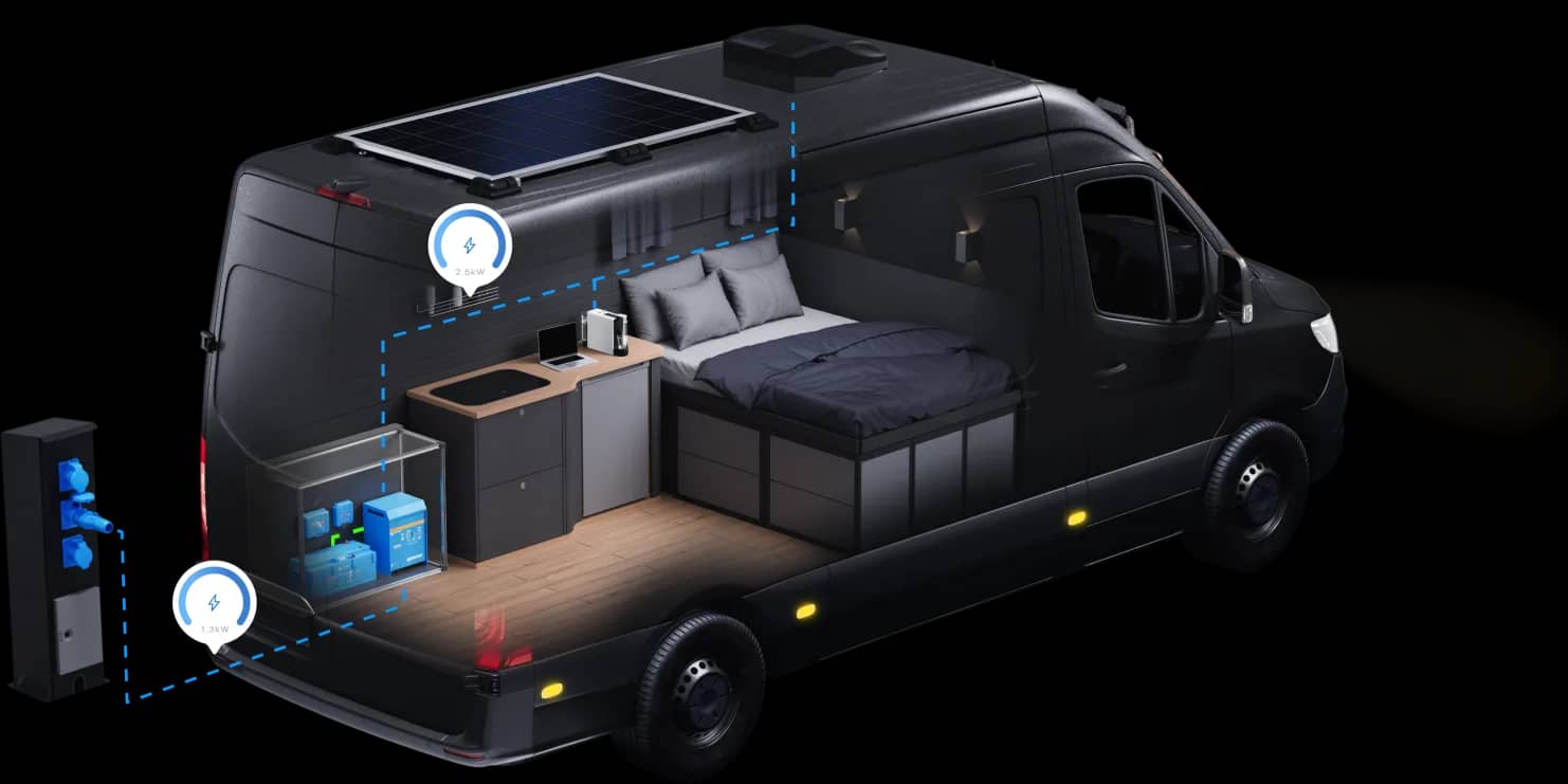 Vista em corte de uma autocaravana destacando o carregamento por rede elétrica exterior através de um inversor/carregador Victron