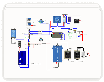 Desenho técnico de uma configuração de sistema Victron