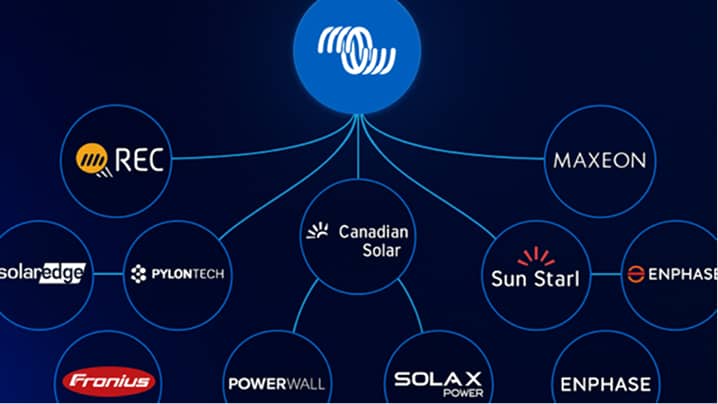 Duurzamer en vrijer ondernemen