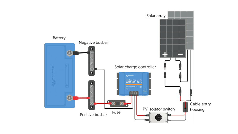 Solar system example