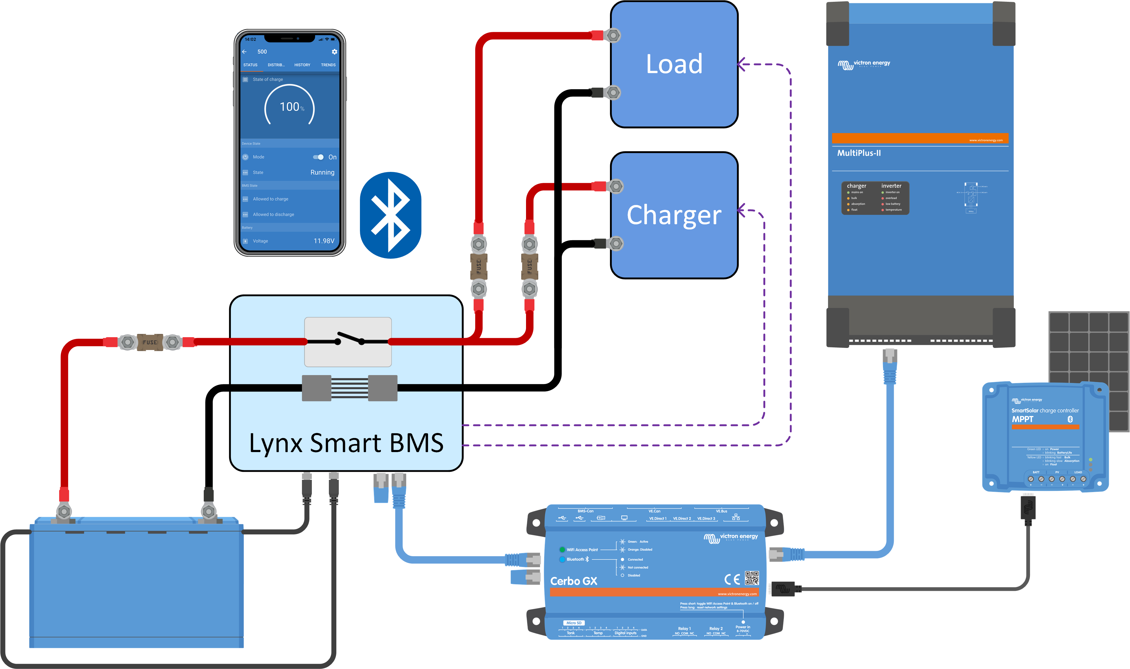 BMS_functionality_-_BMS_Smart_Lynx.svg