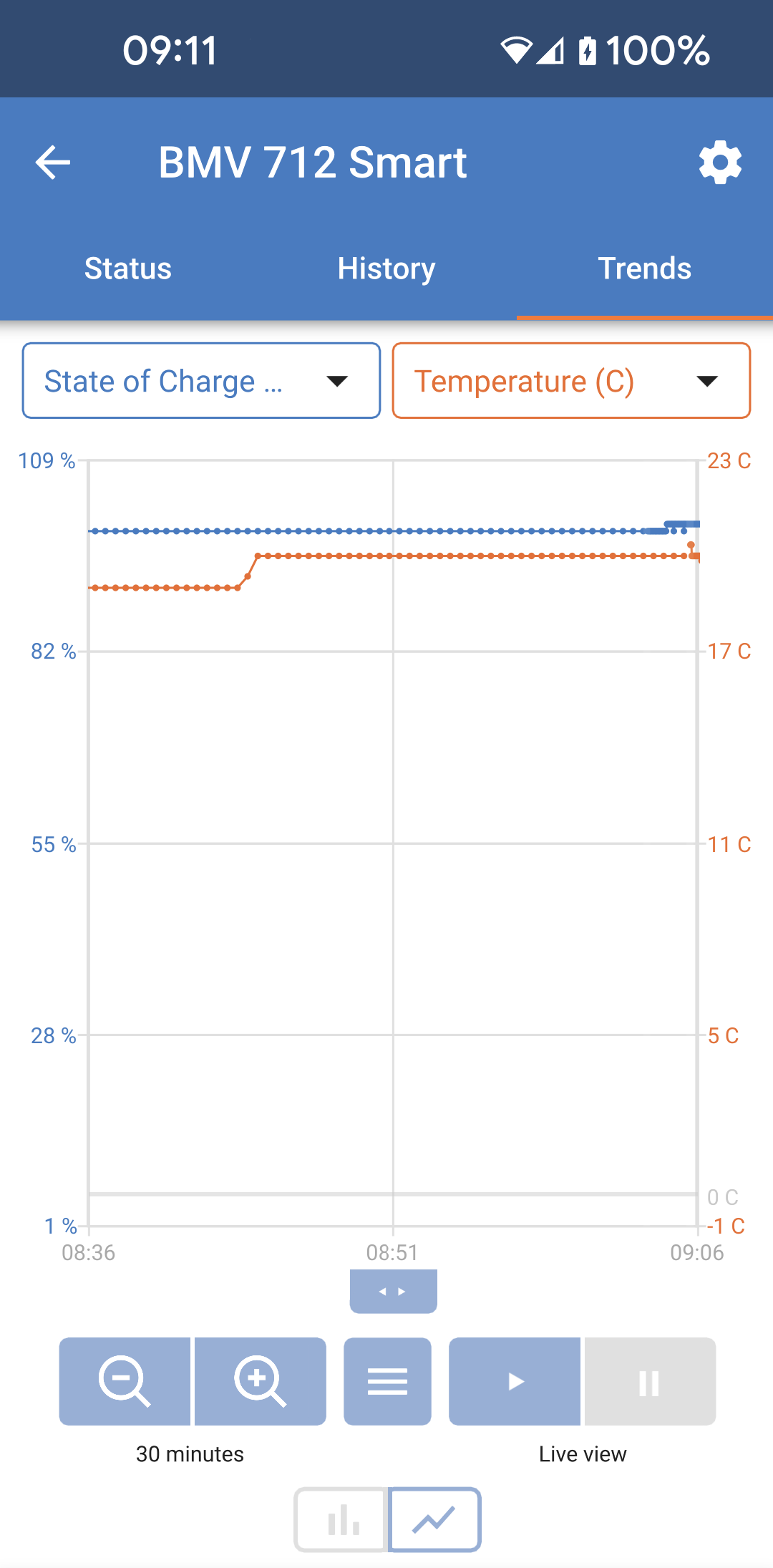 VictronConnect_BMV_Trends.png