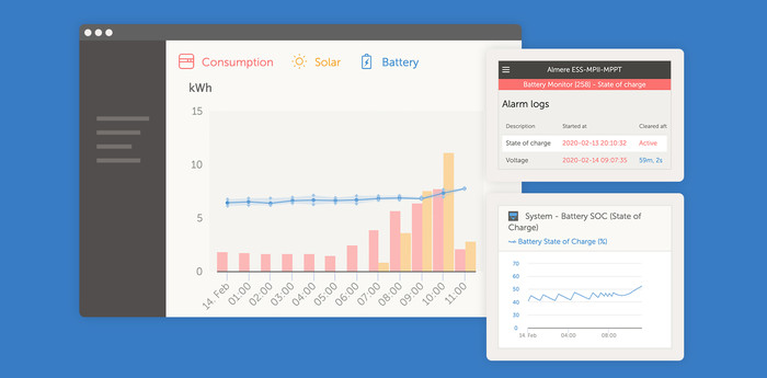 «Interface» do utilizador do Victron VRM