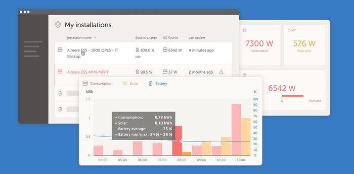 «Interface» do utilizador do Victron VRM