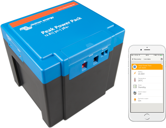 Pacote de Energia Peak